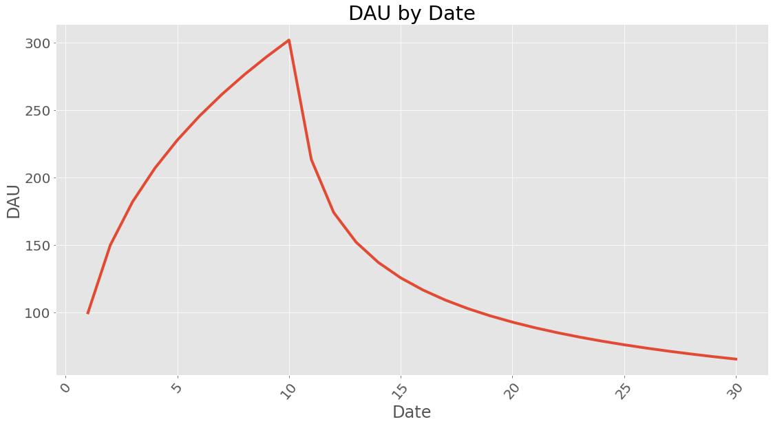 _images/Cohort_Example_11_0.png