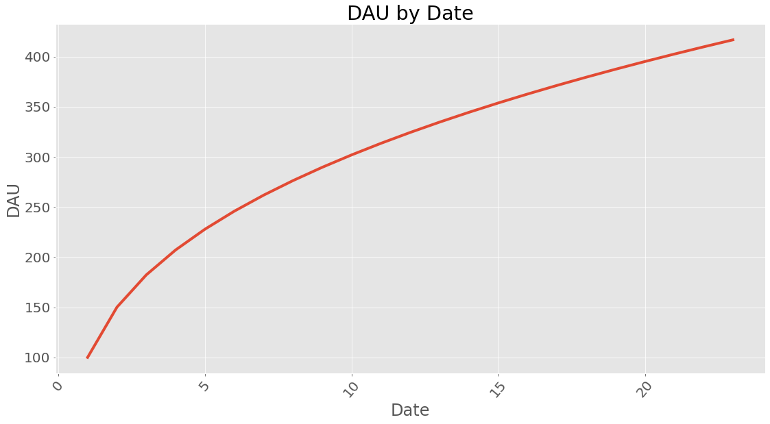 _images/Cohort_Example_14_0.png