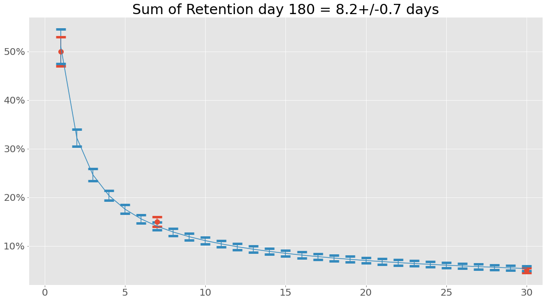 _images/Cohort_Example_22_0.png