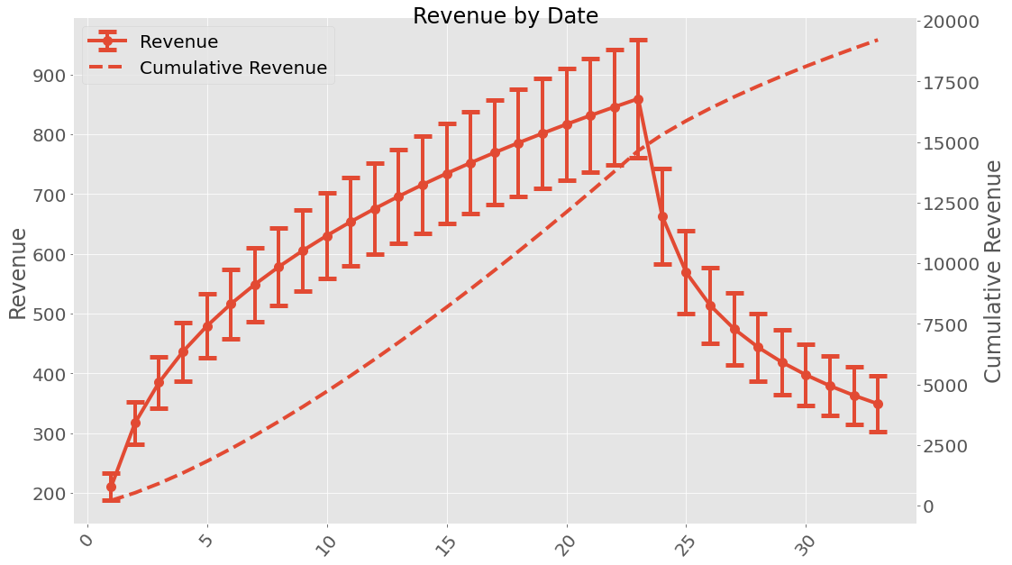 _images/Cohort_Example_22_2.png