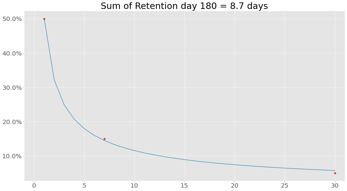 _images/Retention_Example_8_0.png