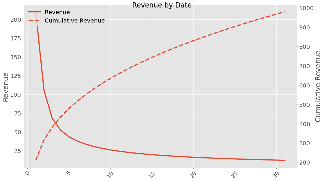 _images/Revenue_Example_5_0.png