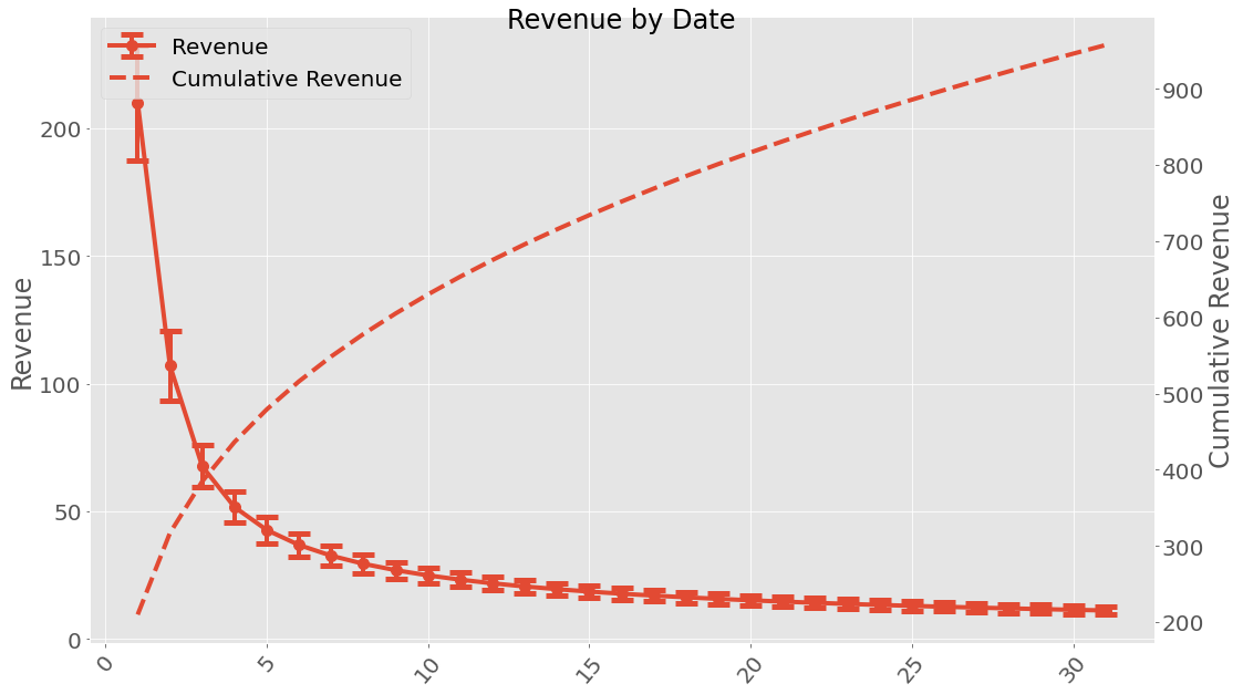_images/Revenue_Example_7_0.png