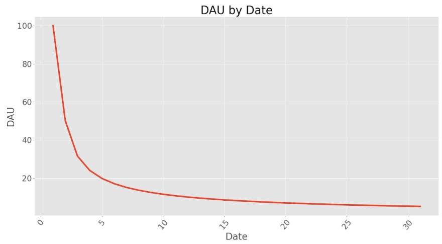 _images/readme_dau.png